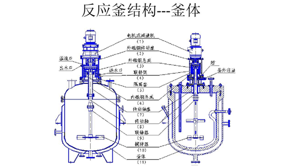 反应釜